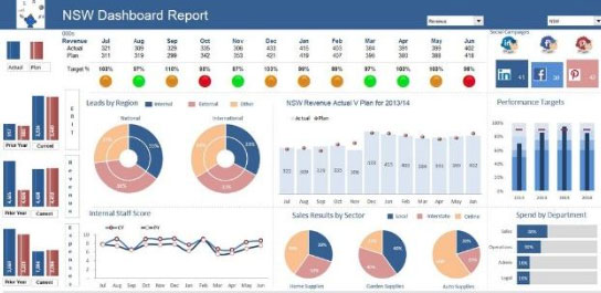 data analytics with excel texas